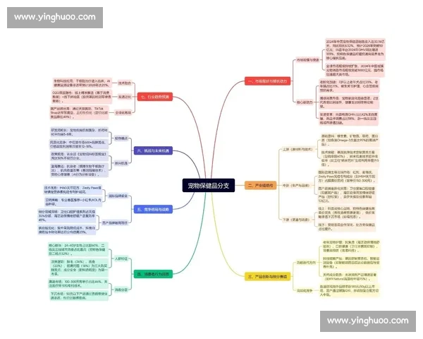 基于多维数据可视化的趋势洞察与决策价值分析报告与行业应用实践路径