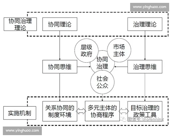以长期规划为引领推动高质量可持续发展整体布局研究路径与实施机制