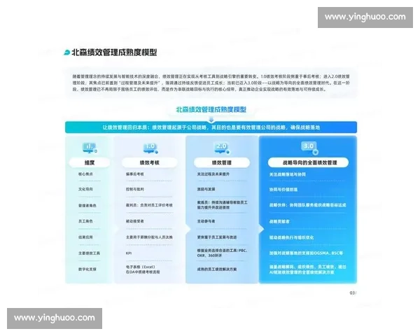 以绩效管理为核心驱动企业战略落地与组织能力提升路径研究创新实践