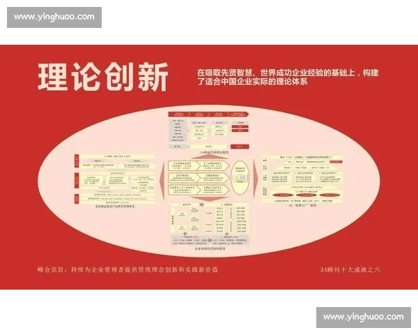 聚焦企业行业推广创新驱动与品牌升级战略路径探索实践与发展趋势研判