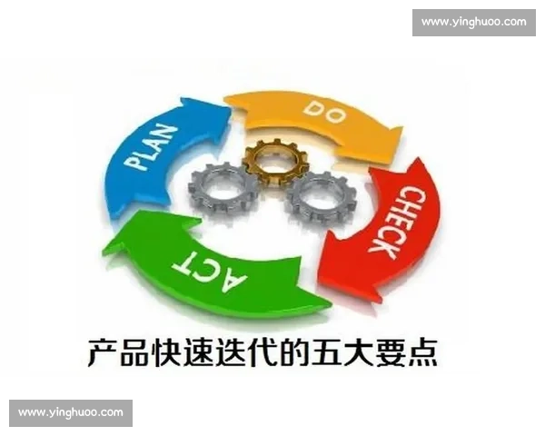 以持续迭代驱动创新增长的组织进化与价值跃迁之路实践探索与战略思维