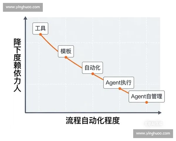 如何通过具体操作细节提升工作效率和优化任务管理方法